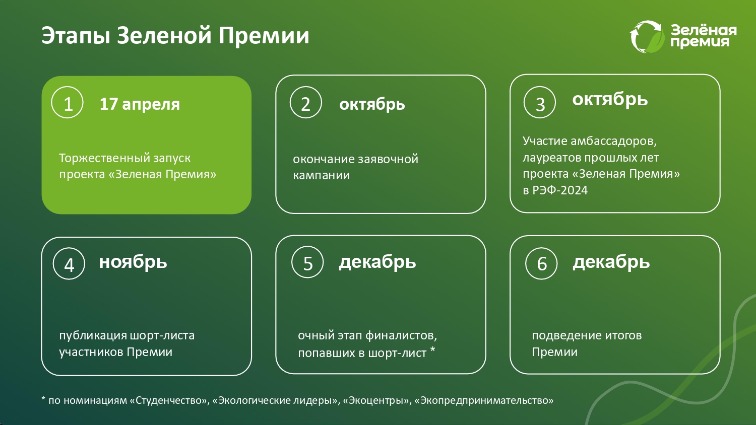 Зеленая премия презентация page 0011